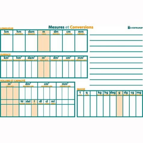 Tableau mesures et conversions 120 x 80 cm