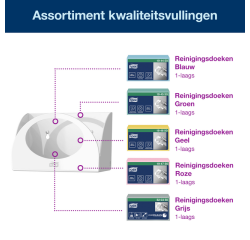 Distributeur chiffon Tork W8 Performance 655100 montage mural blanc