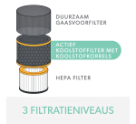 Kohlefilter Anti-Allergie und Grippe für Leitz TruSens Z-3000