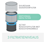 Kohlefilter Anti-Allergie und Grippe für Leitz TruSens Z-3000