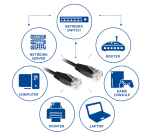 Câble ACT CAT6 Réseau cuivre 0,9m noir