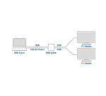 Séparateur ACT 4K HDMI 1.4 2 ports