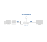 ACT Multiport USB-C Adapter for 1 HDMI Display