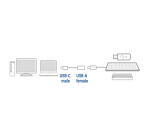 ACT USB 3.0 USB-C male to USB-A female cable