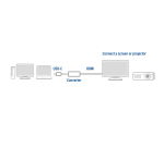 Adaptateur ACT USB-C vers HDMI