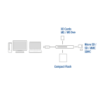 Lecteur de carte ACT USB 3.0