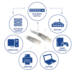 Kabel ACT U/UTP CAT6 patchkabel RJ45 Grijs 30 meter