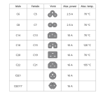 Kabel ACT Netsnoer CEE 7/7 male - C13 zwart 1.5 meter
