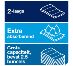 Handdoek Tork H2 Xpress Premium multifold 2-laags 212x255mm 21x150 vel wit 100289