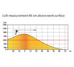 Lampe de bureau Unilux Jack LED noir