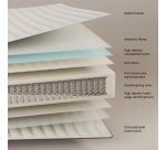 Juno Pocket Spring mattress, 135 x 190 cm