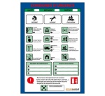 Poster plastifié - Consignes d'urgence - format A3