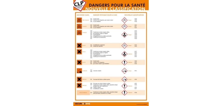 Poster CLP - Classification Dangers pour la Santé - Format A3