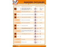 Poster - Dangers Physiques CLP - Classification Nouvelle - A3