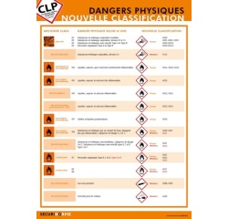 Poster - Dangers Physiques CLP - Classification Nouvelle - A3