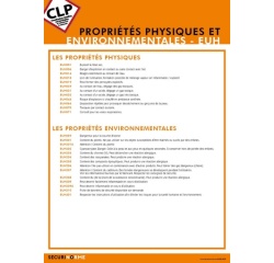 Poster - Propriétés Physiques Environnementales - Plastifié A3