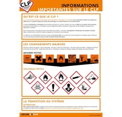 Poster CLP - Informations clés règlement CLP et GHS - Format A3