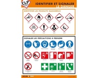 Poster - Pictogrammes Danger Signalisation - Plastifié - A3