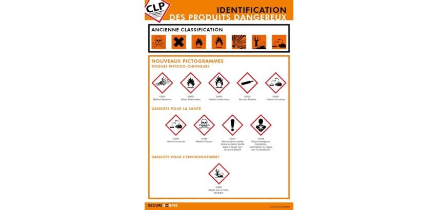 Poster - Produits Dangereux et Pictogrammes - A3 Plastifié