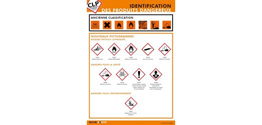 Poster - Produits Dangereux et Pictogrammes - A3 Plastifié