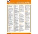 Poster sécurité - Conseils  Mentions de Danger H - Plastifié