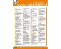 Poster sécurité - Conseils  Mentions de Danger H - Plastifié