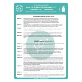 Affiche - Égalité de rémunération H/F - Papier plastifié