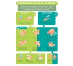 Poster - Comment bien se laver les mains - A4