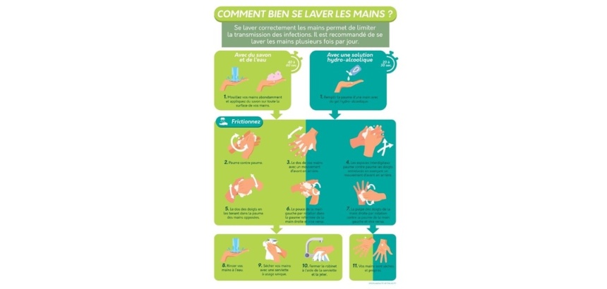 Poster - Comment bien se laver les mains - A4