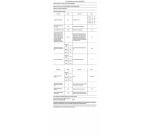 Lave-linge top Whirlpool tdlr6268fr