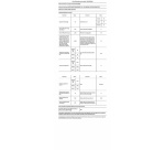 Lave-linge hublot Indesit mtwa71296wfr