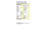 Lave-linge hublot Proline FP7WH