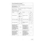 Lave-linge séchant Siemens WN54C2A0FR Blanc