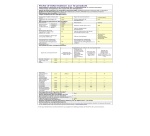 Réfrigérateur multi-portes Proline PMD80IX