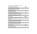 Piano de cuisson Rosieres RIM94TC1X INDUCTION