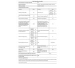 Lave-linge top Aeg L53266AL 6.0 kg