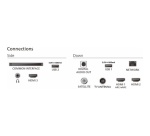 TV LED Philips Ambilight 85PUS8500/12 215 cm 2025
