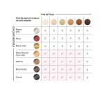 Epilation semi-définitive Ulike Air3 PLus