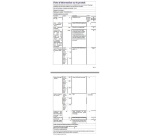 Lave-linge hublot Candy RP586BWMBCB/1-S