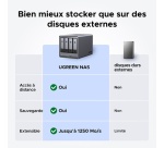 Serveur NAS Ugreen 4 baies DX4800 Plus Gris anodisé