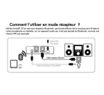 CLE WIFI / BLUETOOTH Cgv ADAPTATEUR BLUETOOTH MYBT_RT
