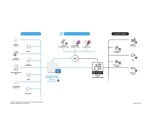 Thermostat connecté Bosch de radiateur II [+M] - Smart Home