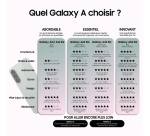 Smartphone Samsung Galaxy A26 5G IA 128 GB Blanc