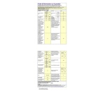 Lave-linge séchant Proline PWD107AD Blanc