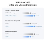 Routeur Huawei 4G CPE 5