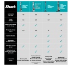 Aspirateur balai Shark Power Detect IP1251EUT