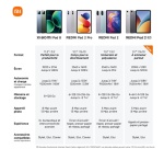 Tablette tactile Xiaomi Redmi Pad 2 9,7" 64 Go Gris