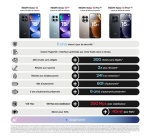 Smartphone Xiaomi REDMI Note 15 5G 256Go Noir