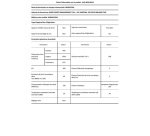 Congélateur coffre Whirlpool W3RHS19CW