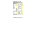 Lave-linge top Tecnolec TTL5100E Blanc